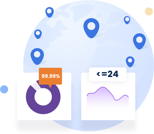 ABCProxy