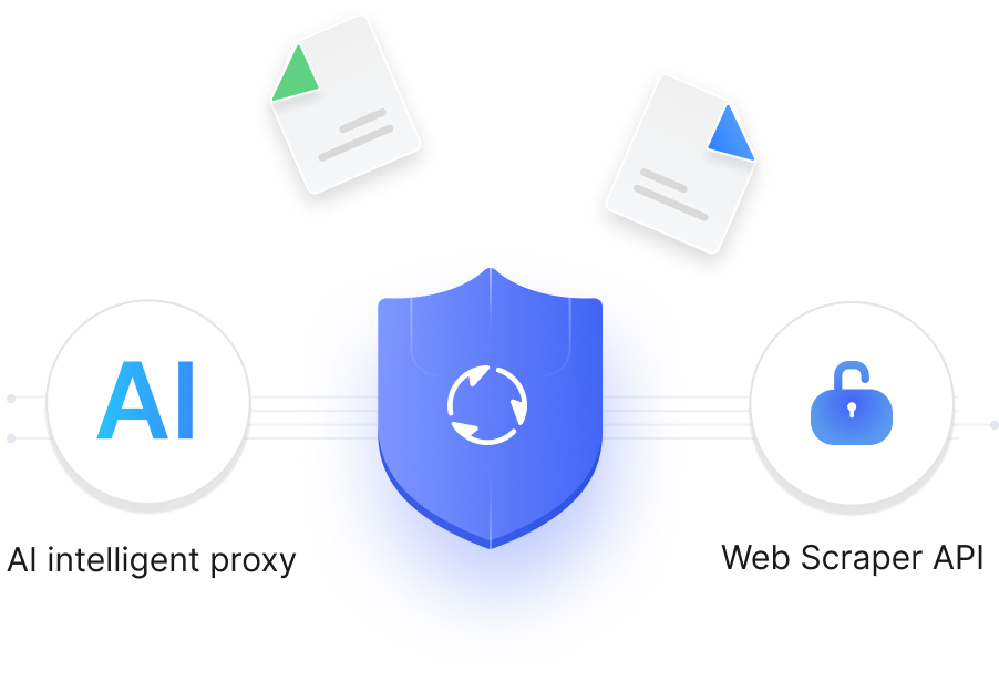 ABCProxy