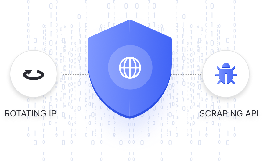 ABCProxy