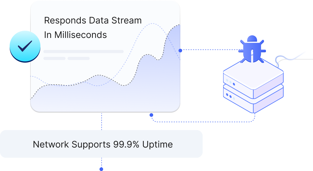 ABCProxy